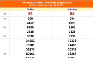 XSMT 12/8 - Kết quả xổ số miền Trung hôm nay 12/8/2026 - Kết quả XSMT thứ Tư ngày 12 tháng 8