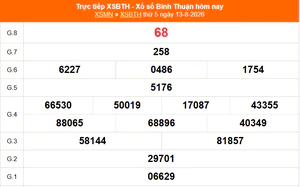 XSBTH 13/8 - Kết quả xổ số Bình Thuận hôm nay 13/8/2026 - Trực tiếp XSBTH ngày 13 tháng 8