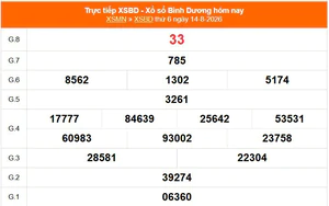 XSBD 14/8 - Kết quả xổ số Bình Dương hôm nay 14/8/2026 - Trực tiếp XSBD ngày 14 tháng 8