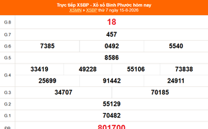 XSBP 15/8 - Kết quả xổ số Bình Phước hôm nay 15/8/2026 - Trực tiếp XSBP ngày 15 tháng 8