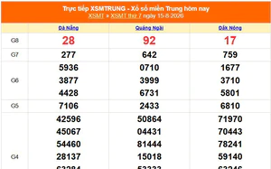 XSMT 15/8 - Kết quả xổ số miền Trung hôm nay 15/8/2026 - Kết quả XSMT thứ Bảy ngày 15 tháng 8