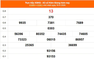 XSKG 16/8 - Kết quả xổ số Kiên Giang hôm nay 16/8/2026 - Trực tiếp XSKG ngày 16 tháng 8