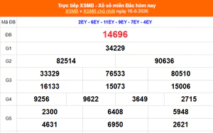XSMB 16/8 - Kết quả xổ số miền Bắc hôm nay 16/8/2026 - Kết quả XSMB Chủ Nhật ngày 16 tháng 8