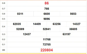 XSTG 16/8 - Kết quả xổ số Tiền Giang hôm nay 16/8/2026 - Trực tiếp XSTG ngày 16 tháng 8