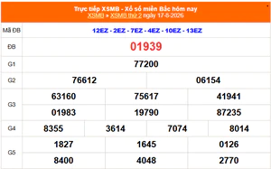 XSMB 17/8 - Kết quả xổ số miền Bắc hôm nay 17/8/2026 - Kết quả XSMB thứ Hai ngày 17 tháng 8