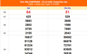 XSMT 17/8 - Kết quả xổ số miền Trung hôm nay 17/8/2026 - Kết quả XSMT thứ Hai ngày 17 tháng 8