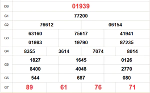 XSMB 19/8 - Kết quả xổ số miền Bắc hôm nay 19/8/2026 - Kết quả XSMB thứ Tư ngày 19 tháng 8