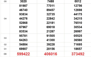 XSMN 20/8 - Kết quả xổ số miền Nam hôm nay 20/8/2026 - Trực tiếp xổ số hôm nay ngày 20 tháng 8