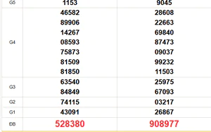 XSMT 19/8 - Kết quả xổ số miền Trung hôm nay 19/8/2026 - Kết quả XSMT thứ Tư ngày 19 tháng 8