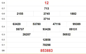XSKG 2/8 - Kết quả xổ số Kiên Giang hôm nay 2/8/2026 - Trực tiếp XSKG ngày 2 tháng 8