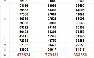 XSMN 3/8 - Kết quả xổ số miền Nam hôm nay 3/8/2026 - Trực tiếp xổ số hôm nay ngày 3 tháng 8