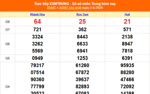XSMT 2/8 - Kết quả xổ số miền Trung hôm nay 2/8/2026 - Kết quả XSMT Chủ Nhật ngày 2 tháng 8