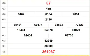 XSTG 2/8 - Kết quả xổ số Tiền Giang hôm nay 2/8/2026 - Trực tiếp XSTG ngày 2 tháng 8