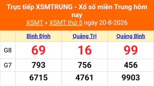 XSMT 20/8 - Kết quả xổ số miền Trung hôm nay 20/8/2026 - Kết quả XSMT thứ Năm ngày 20 tháng 8