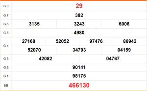 XSBD 21/8 - Kết quả xổ số Bình Dương hôm nay 21/8/2026 - Trực tiếp XSBD ngày 21 tháng 8