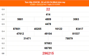 XSHCM 22/8 - XSTP thứ Bảy - Kết quả xổ số Hồ Chí Minh hôm nay ngày 22/8/2026