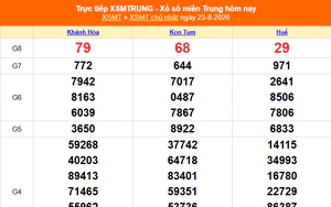 XSMT 23/8 - Kết quả xổ số miền Trung hôm nay 23/8/2026 - Kết quả XSMT Chủ Nhật ngày 23 tháng 8