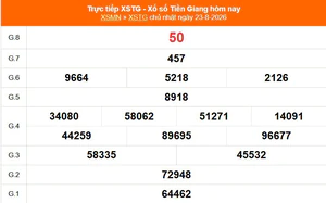 XSTG 23/8 - Kết quả xổ số Tiền Giang hôm nay 23/8/2026 - Trực tiếp XSTG ngày 23 tháng 8