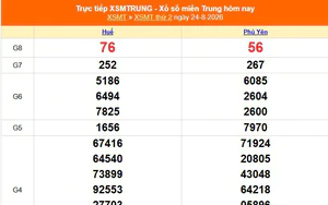 XSMT 24/8 - Kết quả xổ số miền Trung hôm nay 24/8/2026 - Kết quả XSMT thứ Hai ngày 24 tháng 8