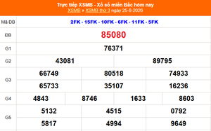 XSMB 25/8 - Kết quả xổ số miền Bắc hôm nay 25/8/2026 - Kết quả XSMB thứ Ba ngày 25 tháng 8