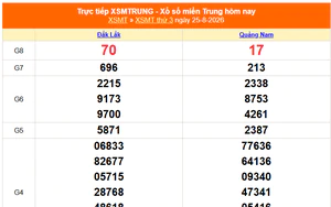 XSMT 25/8 - Kết quả xổ số miền Trung hôm nay 25/8/2026 - Kết quả XSMT thứ Ba ngày 25 tháng 8