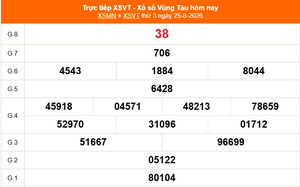 XSVT 25/8 - Kết quả xổ số Vũng Tàu hôm nay 25/8/2026 - Trực tiếp XSVT ngày 25 tháng 8