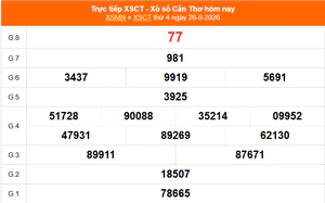 XSCT 26/8 - Kết quả xổ số Cần Thơ hôm nay 26/8/2026 - Trực tiếp XSCT ngày 26 tháng 8