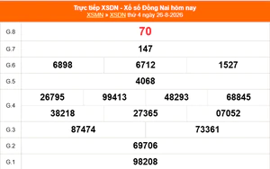 XSDN 26/8 - Kết quả xổ số Đồng Nai hôm nay 26/8/2026 - Trực tiếp XSDN ngày 26 tháng 8