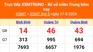 XSMT 27/8 - Kết quả xổ số miền Trung hôm nay 27/8/2026 - Kết quả XSMT thứ Năm ngày 27 tháng 8