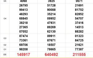 XSMN 28/8 - Kết quả xổ số miền Nam hôm nay 28/8/2026 - Trực tiếp XSMN ngày 28 tháng 8