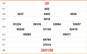 XSBD 28/8 - Kết quả xổ số Bình Dương hôm nay 28/8/2026 - Trực tiếp XSBD ngày 28 tháng 8