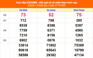 XSMN 29/8 - Kết quả xổ số miền Nam hôm nay 29/8/2026 - Trực tiếp XSMN ngày 29 tháng 8