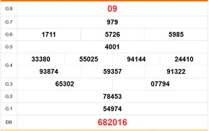 XSVL 28/8 - Kết quả xổ số Vĩnh Long hôm nay 28/8/2026 - Trực tiếp XSVL ngày 28 tháng 8
