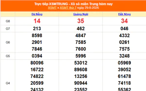XSMT 29/8 - Kết quả xổ số miền Trung hôm nay 29/8/2026 - Kết quả XSMT thứ Bảy ngày 29 tháng 8