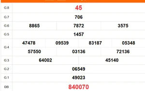 XSKG 30/8 - Kết quả xổ số Kiên Giang hôm nay 30/8/2026 - Trực tiếp XSKG ngày 30 tháng 8