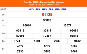 XSMB 4/8 - Kết quả Xổ số miền Bắc hôm nay 4/8/2026 – Kết quả XSMB thứ Ba ngày 4 tháng 8