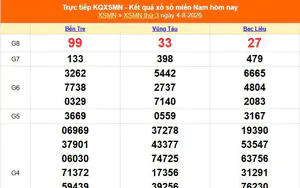 XSMN 4/8 - Kết quả xổ số miền Nam hôm nay 4/8/2026 - Trực tiếp XSMN ngày 4 tháng 8