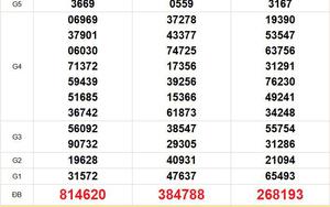 XSMN 5/8 - Kết quả xổ số miền Nam hôm nay 5/8/2026 - Trực tiếp XSMN ngày 5 tháng 8