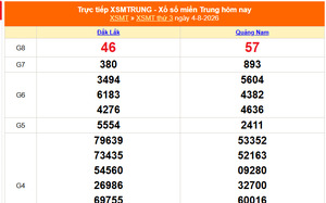 XSMT 4/8 - Kết quả xổ số miền Trung hôm nay 4/8/2026 - Kết quả XSMT thứ Ba ngày 4 tháng 8