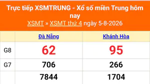 XSMT 5/8 - Kết quả xổ số miền Trung hôm nay 5/8/2026 - Kết quả XSMT thứ Tư ngày 5 tháng 8