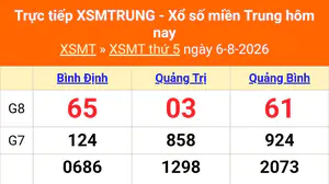 XSMT 6/8 - Kết quả xổ số miền Trung hôm nay 6/8/2026 - Kết quả XSMT thứ Năm ngày 6 tháng 8