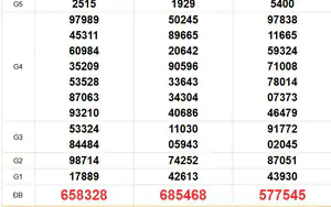 XSMN 7/8- Kết quả xổ số miền Nam hôm nay 7/8/2026 - Trực tiếp xổ số hôm nay ngày 7 tháng 8