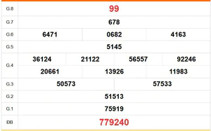 XSVL 7/8 - Kết quả xổ số Vĩnh Long hôm nay 7/8/2026 - Trực tiếp XSVL ngày 7 tháng 8