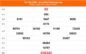 XSBP 8/8 - Kết quả xổ số Bình Phước hôm nay 8/8/2026 - Trực tiếp XSBP ngày 8 tháng 8