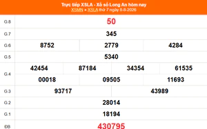 XSLA 8/8 - Kết quả xổ số Long An hôm nay 8/8/2026 - Trực tiếp XSLA ngày 8 tháng 8