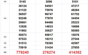 XSMN 9/8 - Kết quả xổ số miền Nam hôm nay 9/8/2026 - Trực tiếp xổ số hôm nay ngày 9 tháng 8