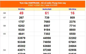XSMT 8/8 - Kết quả xổ số miền Trung hôm nay 8/8/2026 - Kết quả XSMT thứ Bảy ngày 8 tháng 8