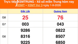 XSMT 1/9 - Kết quả xổ số miền Trung hôm nay 1/9/2026 - Kết quả XSMT thứ Ba ngày 1 tháng 9