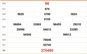 XSAG 10/9 - Kết quả xổ số An Giang hôm nay 10/9/2026 - Trực tiếp XSAG ngày 10 tháng 9