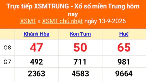 XSMT 13/9 - Kết quả xổ số miền Trung hôm nay 13/9/2026 - Kết quả XSMT Chủ Nhật ngày 13 tháng 9
